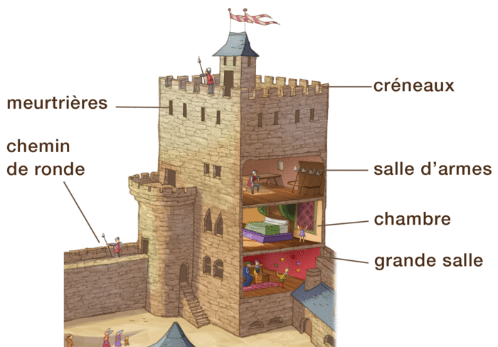tour centrale chateau fort